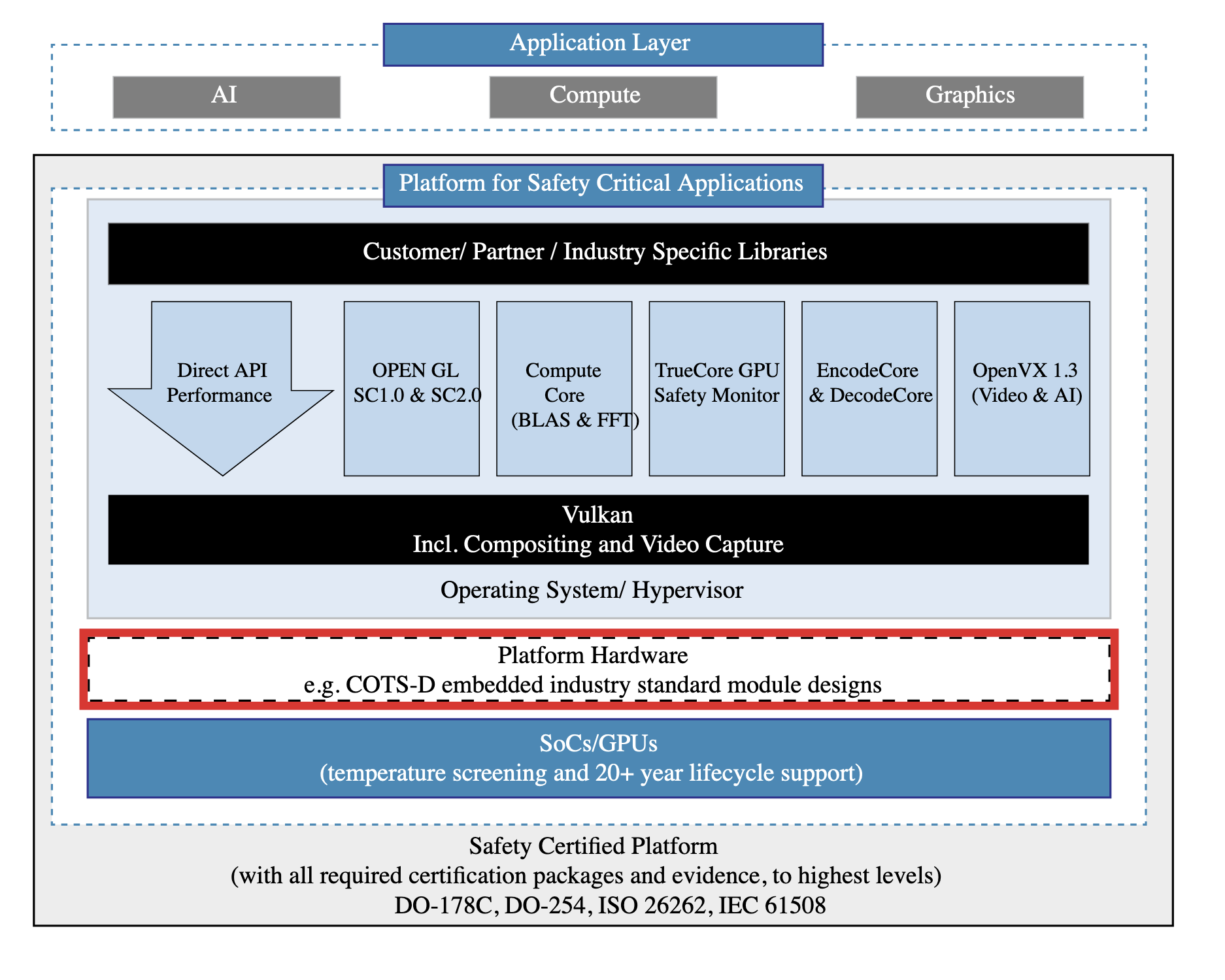 CoreAVI muscle les possibilités d’un processeur Intel Core i7 de 11e
